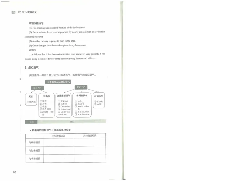 2022专八改错_英语专八真题c_专八版本1(优先学)_专八各类练习(赠送资料)_王菲改错八宗罪（22年）