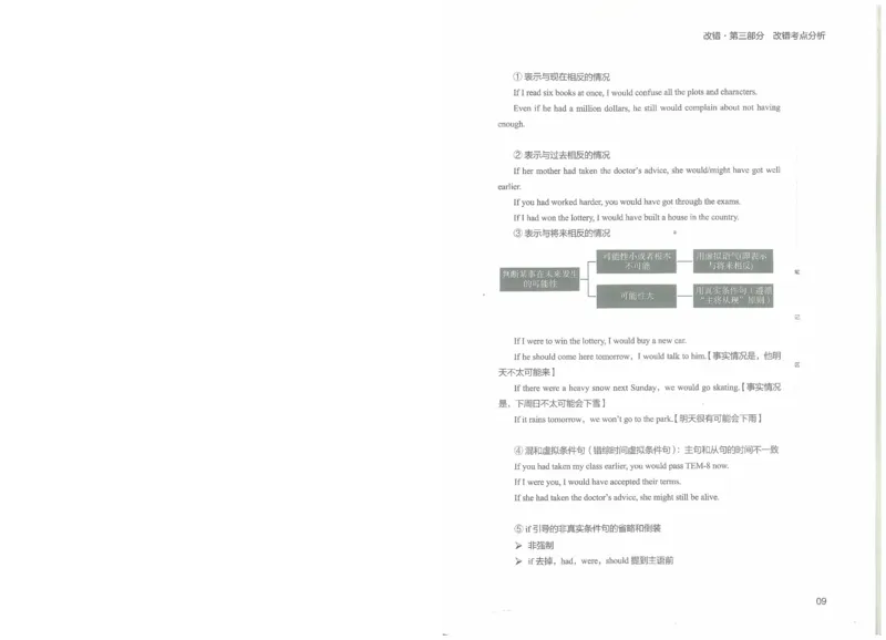 2022专八改错_英语专八真题c_专八版本1(优先学)_专八各类练习(赠送资料)_王菲改错八宗罪（22年）