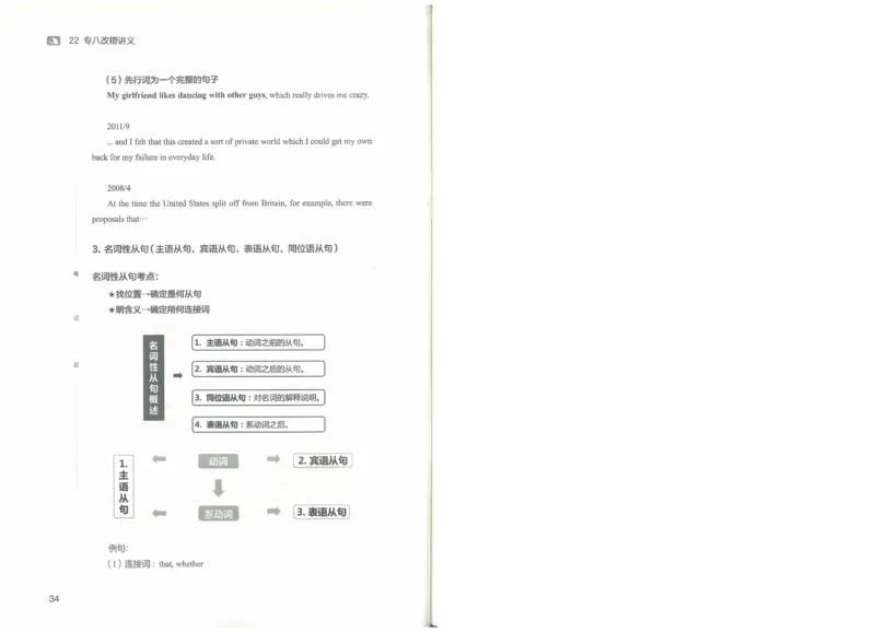 2022专八改错_英语专八真题c_专八版本1(优先学)_专八各类练习(赠送资料)_王菲改错八宗罪（22年）
