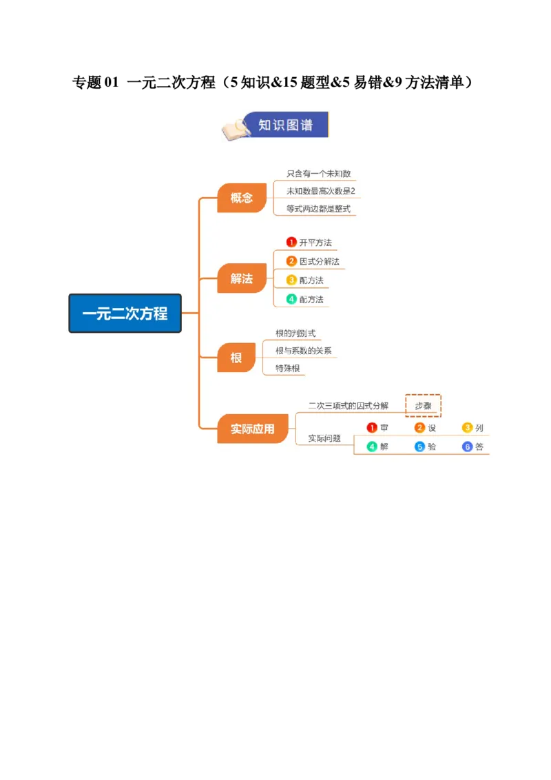 专题01一元二次方程（期末知识清单）（教师版）_人教版数学九年级上册_版本二_九年级数学上册（人教版）_期末专项复习-U276_期末总复习_2026版