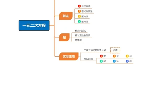专题01一元二次方程（期末知识清单）（教师版）_人教版数学九年级上册_版本二_九年级数学上册（人教版）_期末专项复习-U276_期末总复习_2026版