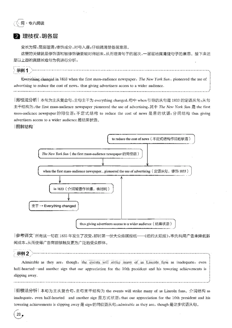 part2点链网阅读法_英语专八真题c_专八版本1(优先学)_专八各类练习(赠送资料)_星火专八练习_专八阅读200篇_拆分版本