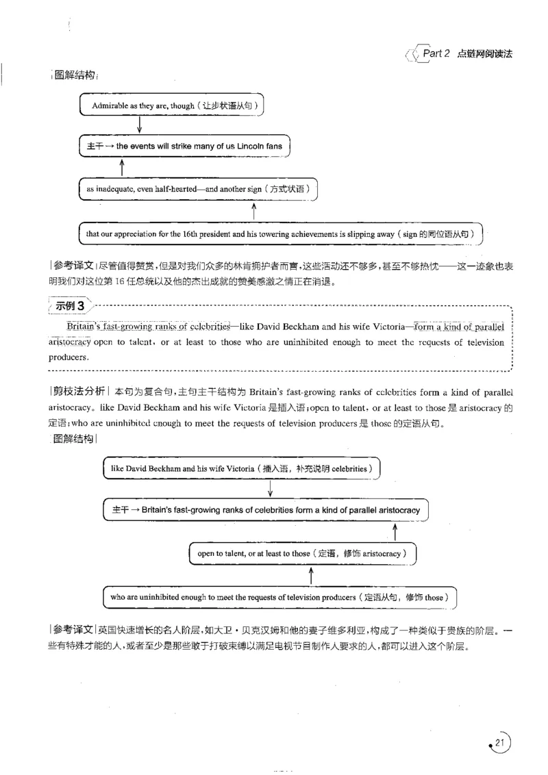 part2点链网阅读法_英语专八真题c_专八版本1(优先学)_专八各类练习(赠送资料)_星火专八练习_专八阅读200篇_拆分版本