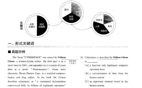 part2点链网阅读法_英语专八真题c_专八版本1(优先学)_专八各类练习(赠送资料)_星火专八练习_专八阅读200篇_拆分版本