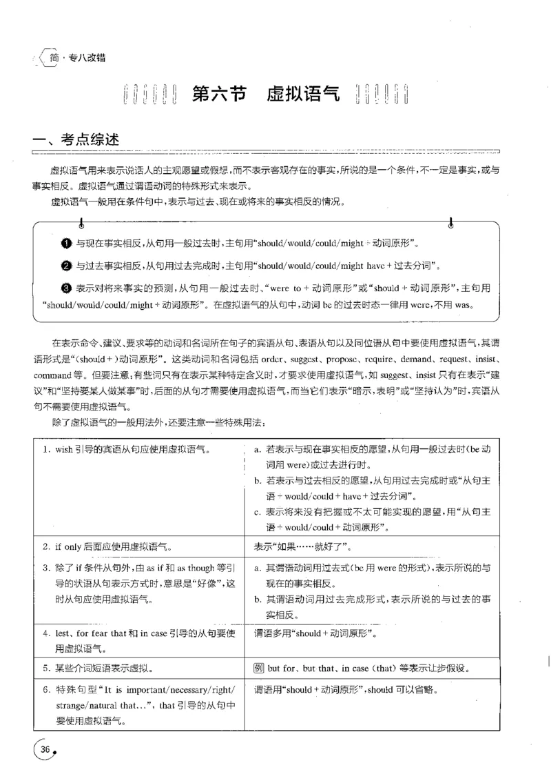 part216类错误类型透析_英语专八真题c_专八版本1(优先学)_专八各类练习(赠送资料)_星火专八练习_专八改错1200题_拆分版本