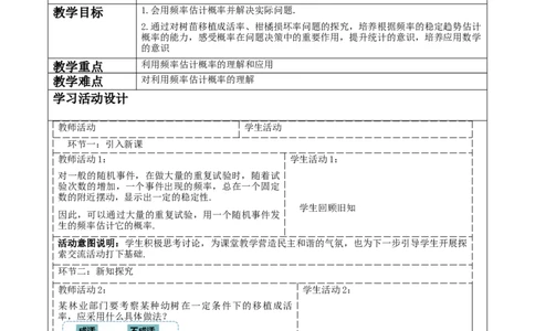 《25.3.2用频率估计概率》教学设计_人教版数学九年级上册_版本二_九年级数学上册（人教版）_大单元教学课件+教学设计-U42_第二十五章概率初步