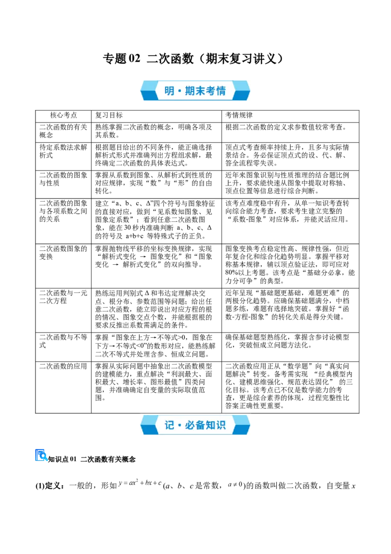 专题02二次函数（期末复习讲义）（学生版）_人教版数学九年级上册_版本二_九年级数学上册（人教版）_期末专项复习-U276_期末总复习_2026版