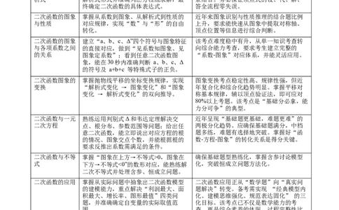专题02二次函数（期末复习讲义）（学生版）_人教版数学九年级上册_版本二_九年级数学上册（人教版）_期末专项复习-U276_期末总复习_2026版