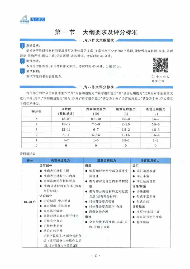 HY新版专八写作100篇_英语专八真题c_专八各板块专项资料合集_B7-专八写作100篇