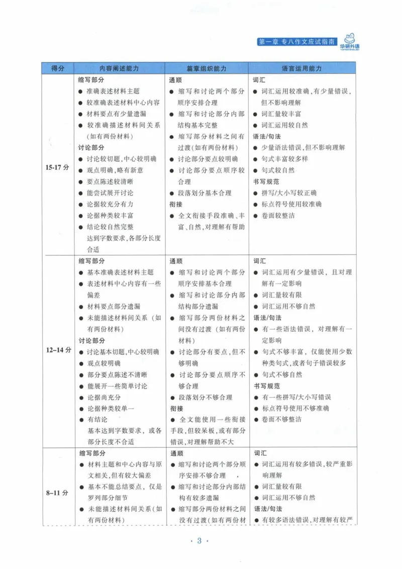 HY新版专八写作100篇_英语专八真题c_专八各板块专项资料合集_B7-专八写作100篇
