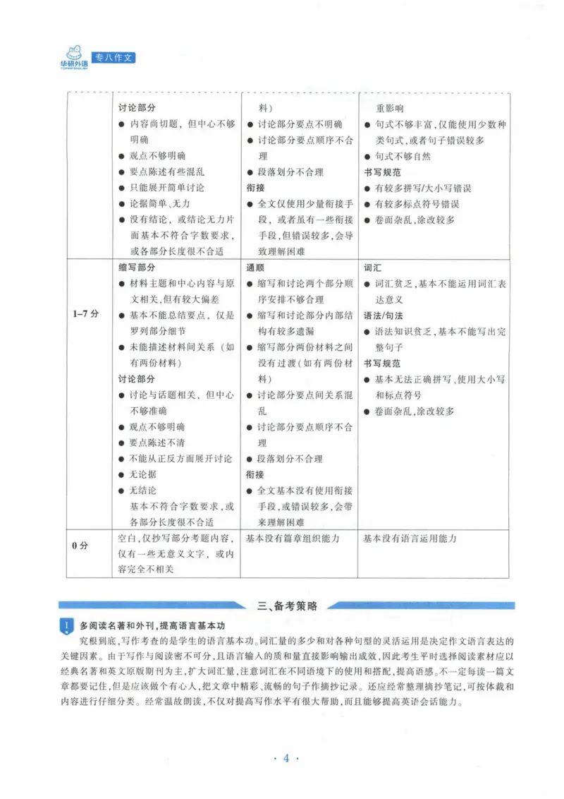 HY新版专八写作100篇_英语专八真题c_专八各板块专项资料合集_B7-专八写作100篇