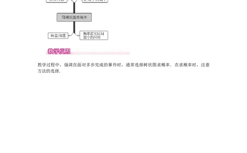 25.2第2课时用树状图求概率1_人教版数学九年级上册_版本二_九年级数学上册（人教版）_教学设计_教案多套_9上数教案选择3