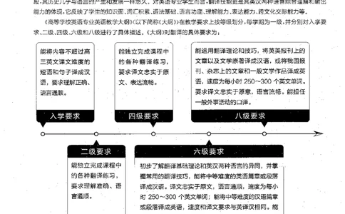 part1翻译应试指南_英语专八真题c_专八版本1(优先学)_专八各类练习(赠送资料)_星火专八练习_专八翻译180篇_拆分版本
