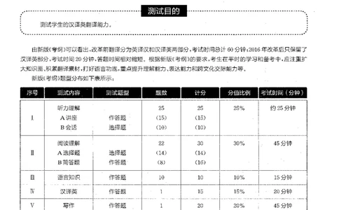 part1翻译应试指南_英语专八真题c_专八版本1(优先学)_专八各类练习(赠送资料)_星火专八练习_专八翻译180篇_拆分版本