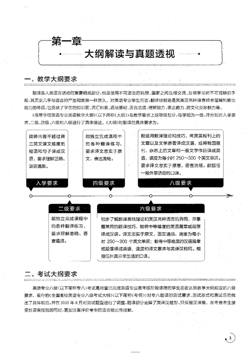 part1翻译应试指南_英语专八真题c_专八版本1(优先学)_专八各类练习(赠送资料)_星火专八练习_专八翻译180篇_拆分版本
