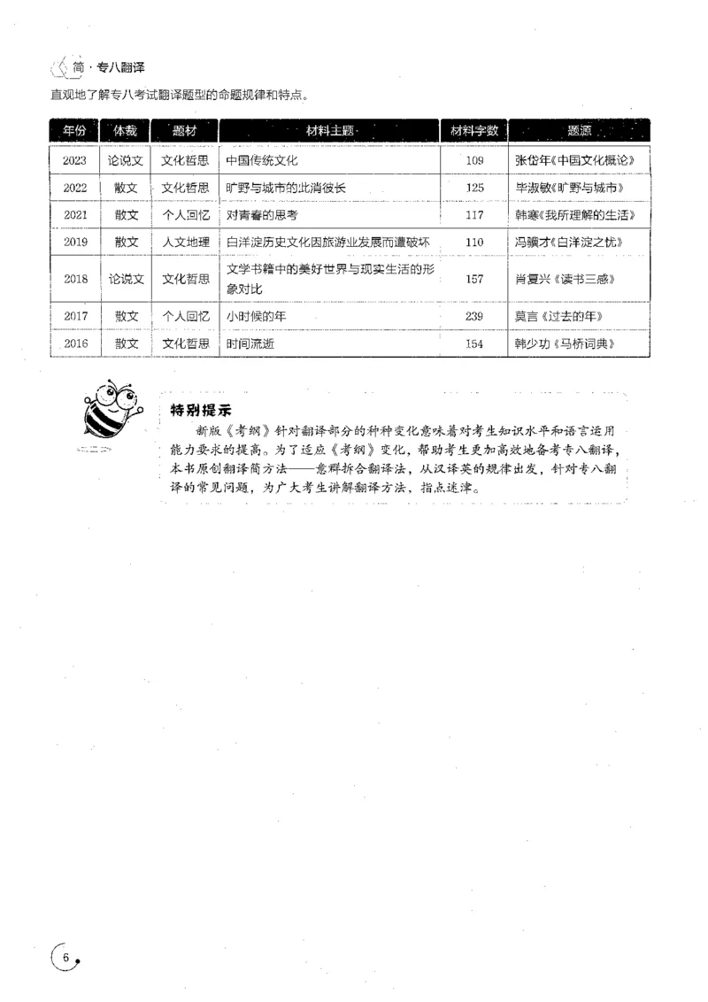 part1翻译应试指南_英语专八真题c_专八版本1(优先学)_专八各类练习(赠送资料)_星火专八练习_专八翻译180篇_拆分版本