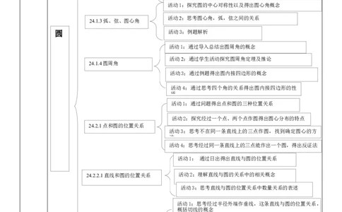 24章圆单元教学设计_人教版数学九年级上册_版本二_九年级数学上册（人教版）_大单元教学课件+教学设计-U42_第二十四章圆_24.4.1弧长与扇形面积（27张PPT）+教案+大单元教学设计