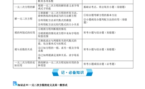 专题01一元二次方程（期中复习讲义）（教师版）_人教版数学九年级上册_版本二_九年级数学上册（人教版）_期末专项复习-U276_期中总复习