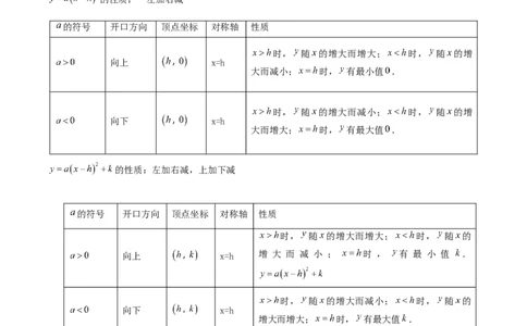 专题02二次函数的图象和性质重难点题型专训（4个知识点+11大题型+3大拓展训练+自我检测）（教师版）_人教版数学九年级上册_版本二_九年级数学上册（人教版）_重难点专题提升-V7_2026版
