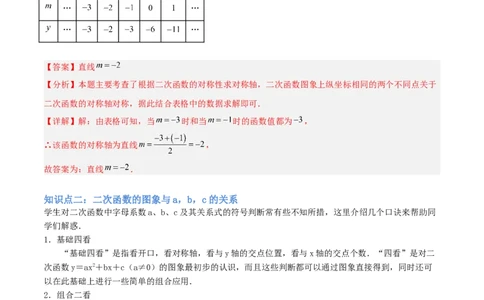 专题02二次函数的图象和性质重难点题型专训（4个知识点+11大题型+3大拓展训练+自我检测）（教师版）_人教版数学九年级上册_版本二_九年级数学上册（人教版）_重难点专题提升-V7_2026版