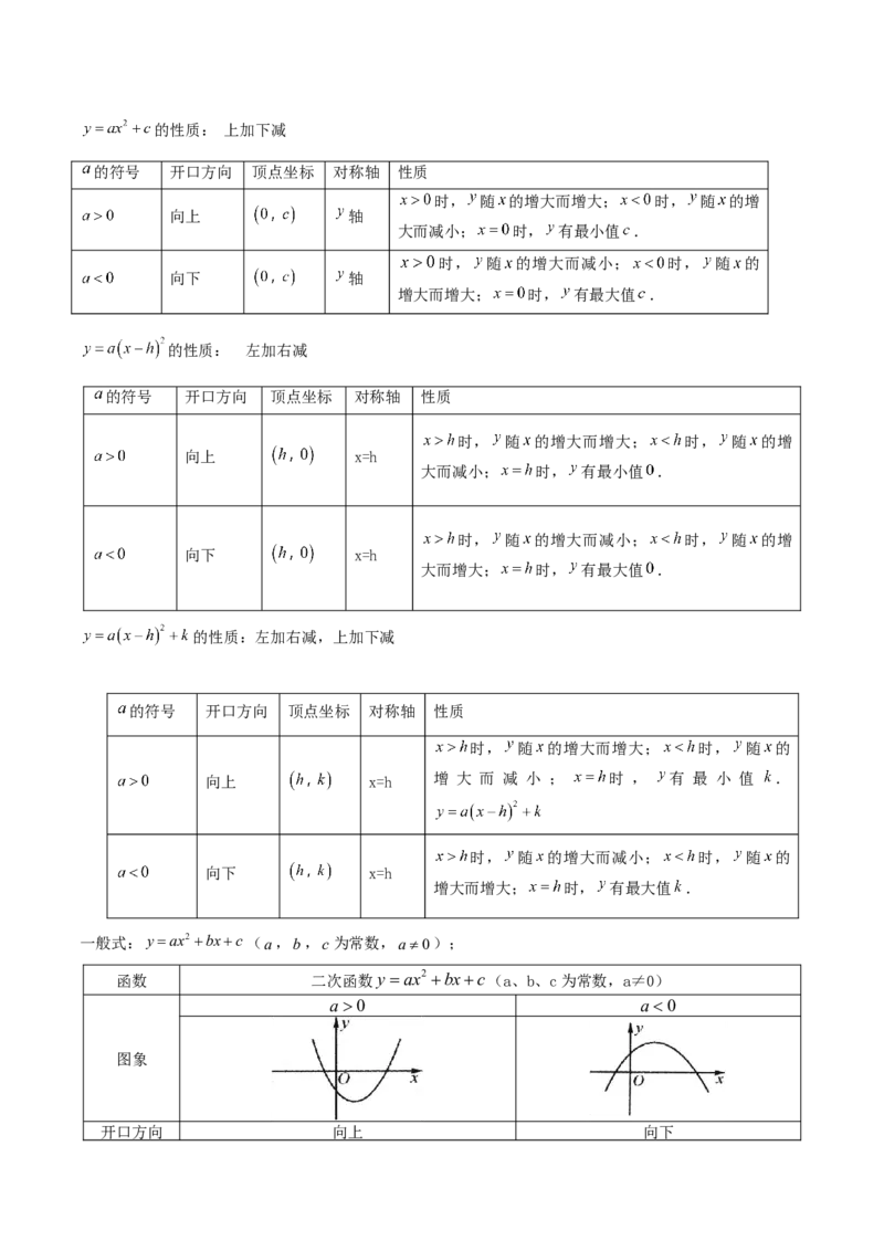 专题02二次函数的图象和性质重难点题型专训（4个知识点+11大题型+3大拓展训练+自我检测）（教师版）_人教版数学九年级上册_版本二_九年级数学上册（人教版）_重难点专题提升-V7_2026版