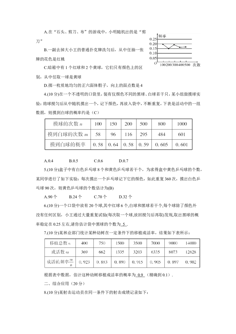 25.3用频率估计概率（导学案）_人教版数学九年级上册_版本二_九年级数学上册（人教版）_教学设计_教案多套_9上数教案推荐_R9数上教案_第二十五章概率初步_导学案