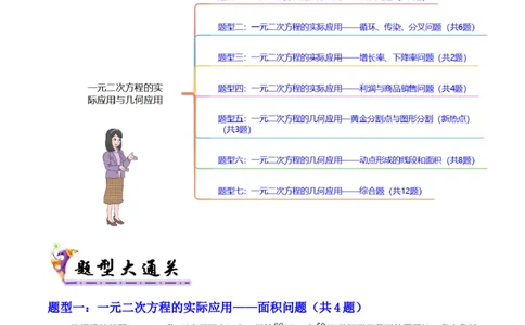 专题01一元二次方程的实际应用与几何应用（考题猜想，7种热考题型）教师版_人教版数学九年级上册_版本二_九年级数学上册（人教版）_期末专项复习-U276_期末总复习_2025版