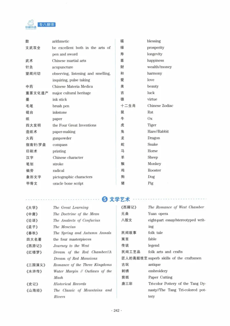 HY新版专八翻译160篇_英语专八真题c_专八各板块专项资料合集_B4-专八翻译160篇