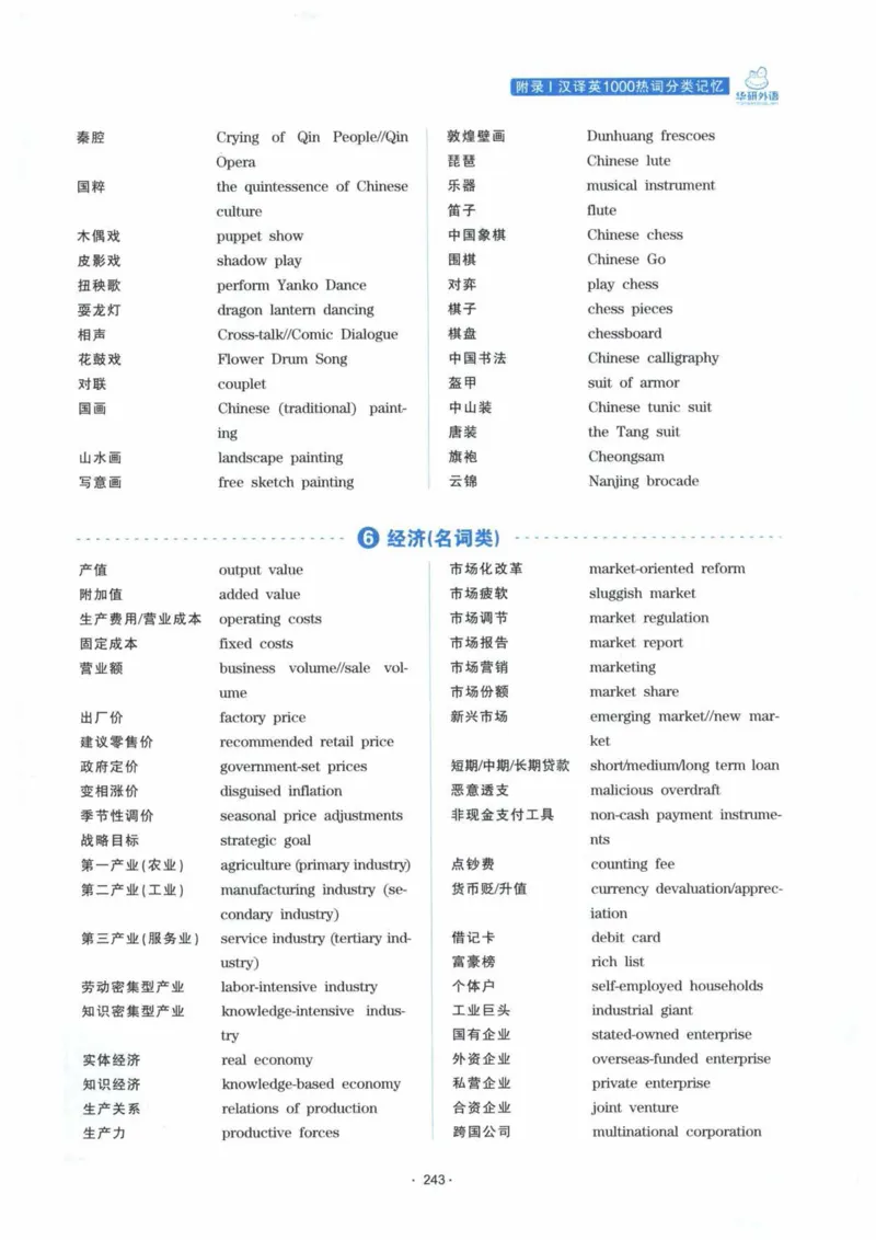 HY新版专八翻译160篇_英语专八真题c_专八各板块专项资料合集_B4-专八翻译160篇