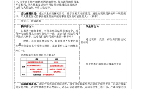 《25.3.1用频率估计概率》教学设计_人教版数学九年级上册_版本二_九年级数学上册（人教版）_大单元教学课件+教学设计-U42_第二十五章概率初步