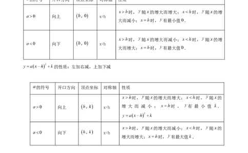 专题02二次函数的图象与性质重难点题型专训（15大题型+20道拓展培优）（学生版）_人教版数学九年级上册_版本二_九年级数学上册（人教版）_重难点专题提升-V7_2025版