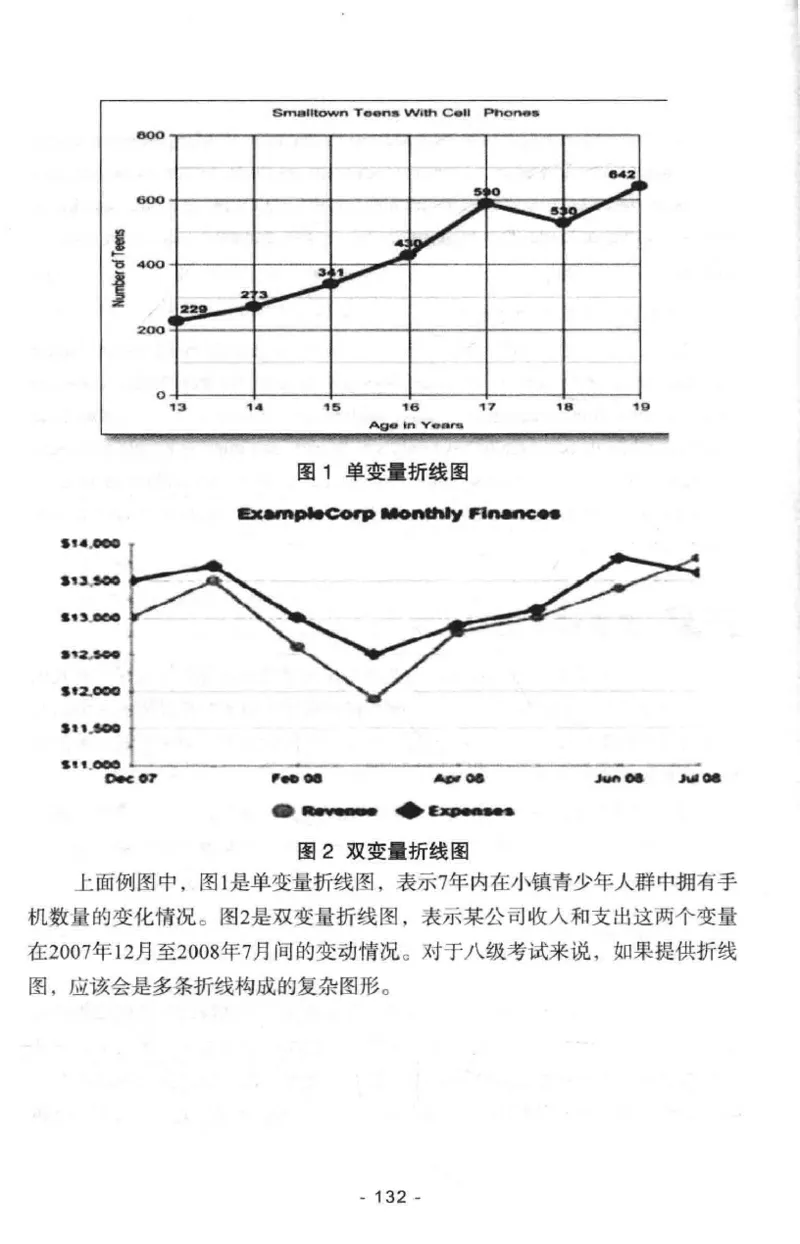 冲击波专八写作_英语专八真题c_专八版本1(优先学)_专八各类练习(赠送资料)_冲击波专八改错专用书