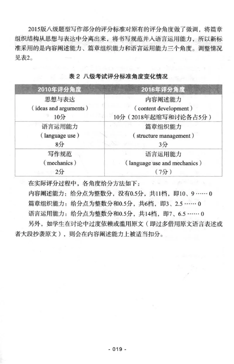 冲击波专八写作_英语专八真题c_专八版本1(优先学)_专八各类练习(赠送资料)_冲击波专八改错专用书