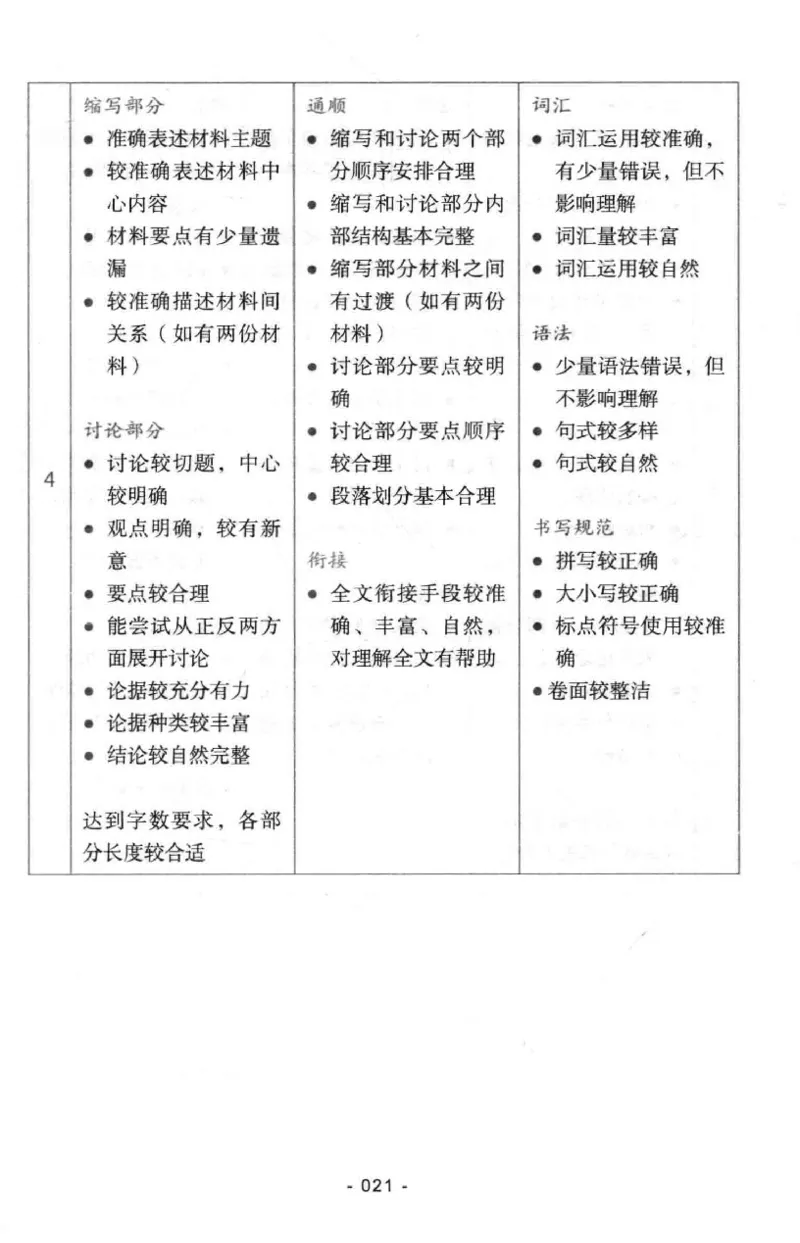 冲击波专八写作_英语专八真题c_专八版本1(优先学)_专八各类练习(赠送资料)_冲击波专八改错专用书