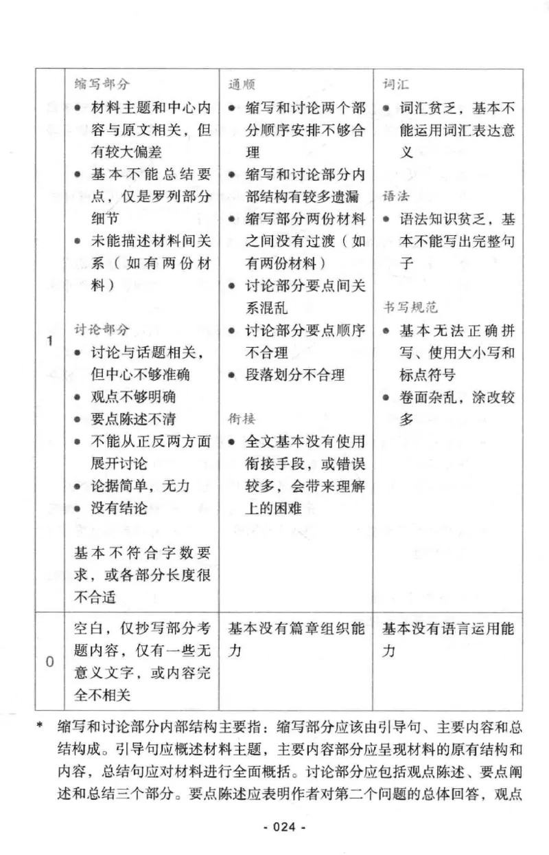 冲击波专八写作_英语专八真题c_专八版本1(优先学)_专八各类练习(赠送资料)_冲击波专八改错专用书