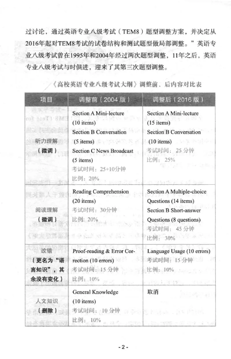 冲击波专八写作_英语专八真题c_专八版本1(优先学)_专八各类练习(赠送资料)_冲击波专八改错专用书