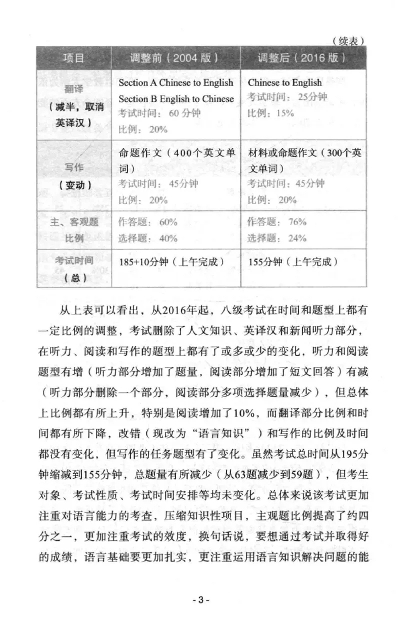 冲击波专八写作_英语专八真题c_专八版本1(优先学)_专八各类练习(赠送资料)_冲击波专八改错专用书