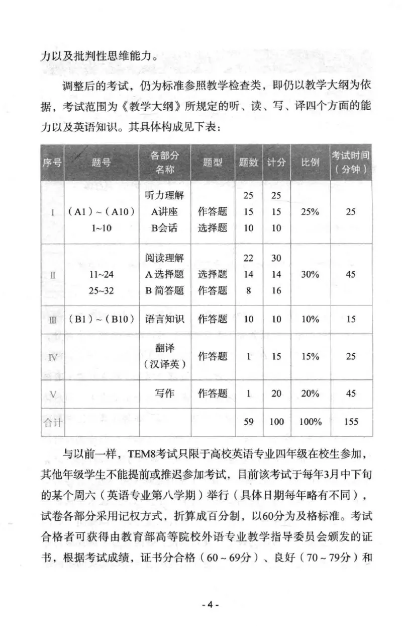 冲击波专八写作_英语专八真题c_专八版本1(优先学)_专八各类练习(赠送资料)_冲击波专八改错专用书