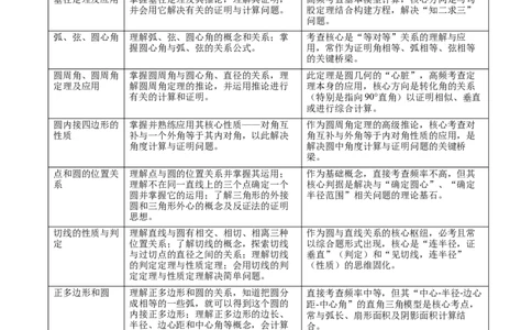 专题04圆（期末复习讲义）（原卷版）_人教版数学九年级上册_版本二_九年级数学上册（人教版）_期末专项复习-U276_期末总复习_2026版
