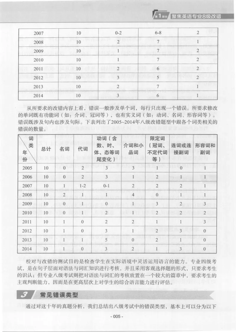 电子书英语专业8级改错冲击波（2014黄皮）_英语专八真题c_专八版本1(优先学)_专八各类练习(赠送资料)_冲击波专八改错专用书