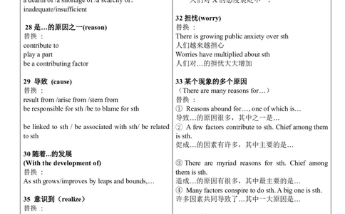专八高级词汇替换（无标记）_英语专八真题c_专八版本1(优先学)_专八各类练习(赠送资料)_专八备考资料包_6专八作文备考