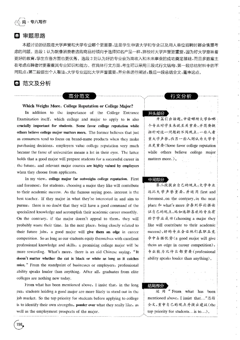 写作part3必备作文80篇_英语专八真题c_专八版本1(优先学)_专八各类练习(赠送资料)_星火专八练习_专八写作120篇_拆分版本