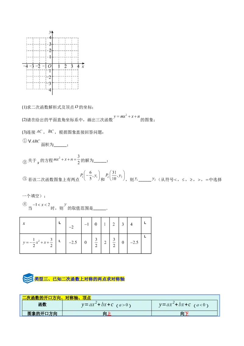 专题04二次函数的图象和性质的五类综合题型（压轴题专项训练）（学生版）_人教版数学九年级上册_版本二_九年级数学上册（人教版）_压轴题专项-V5_2026版