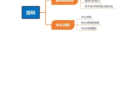专题03旋转3知识&8题型&3易错&3方法清单（期中知识清单）（教师版）_人教版数学九年级上册_版本二_九年级数学上册（人教版）_期末专项复习-U276_期中总复习