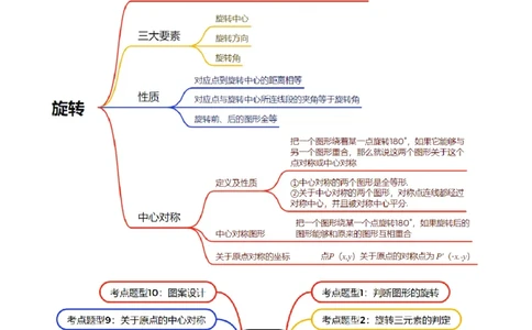 专题03旋转（考点清单，4个考点清单+11种题型解读）（教师版）_人教版数学九年级上册_版本二_九年级数学上册（人教版）_期末专项复习-U276_期末总复习_2025版