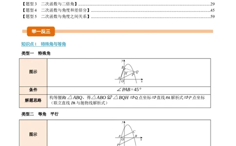 专题03二次函数与角度（举一反三专项训练）（教师版）_人教版数学九年级上册_版本二_九年级数学上册（人教版）_母题专项-U66_2026版