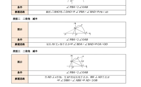 专题03二次函数与角度（举一反三专项训练）（教师版）_人教版数学九年级上册_版本二_九年级数学上册（人教版）_母题专项-U66_2026版