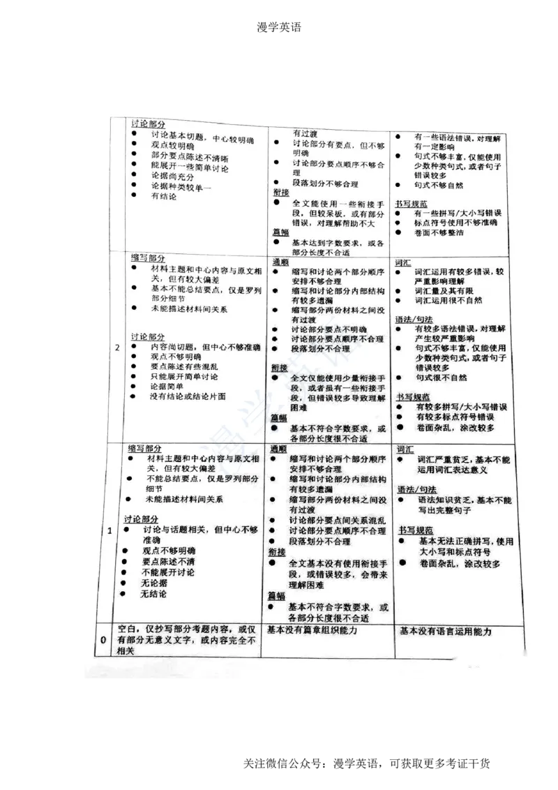 英语专业八级考试(TEM8)的评分标准_英语专八真题c_专八版本1(优先学)_专八必看重点资料(赠送)