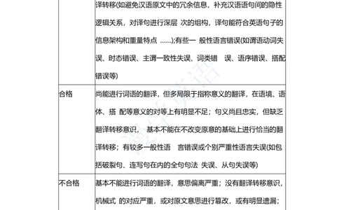 英语专业八级考试(TEM8)的评分标准_英语专八真题c_专八版本1(优先学)_专八必看重点资料(赠送)