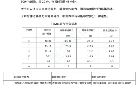 英语专业八级考试(TEM8)的评分标准_英语专八真题c_专八版本1(优先学)_专八必看重点资料(赠送)